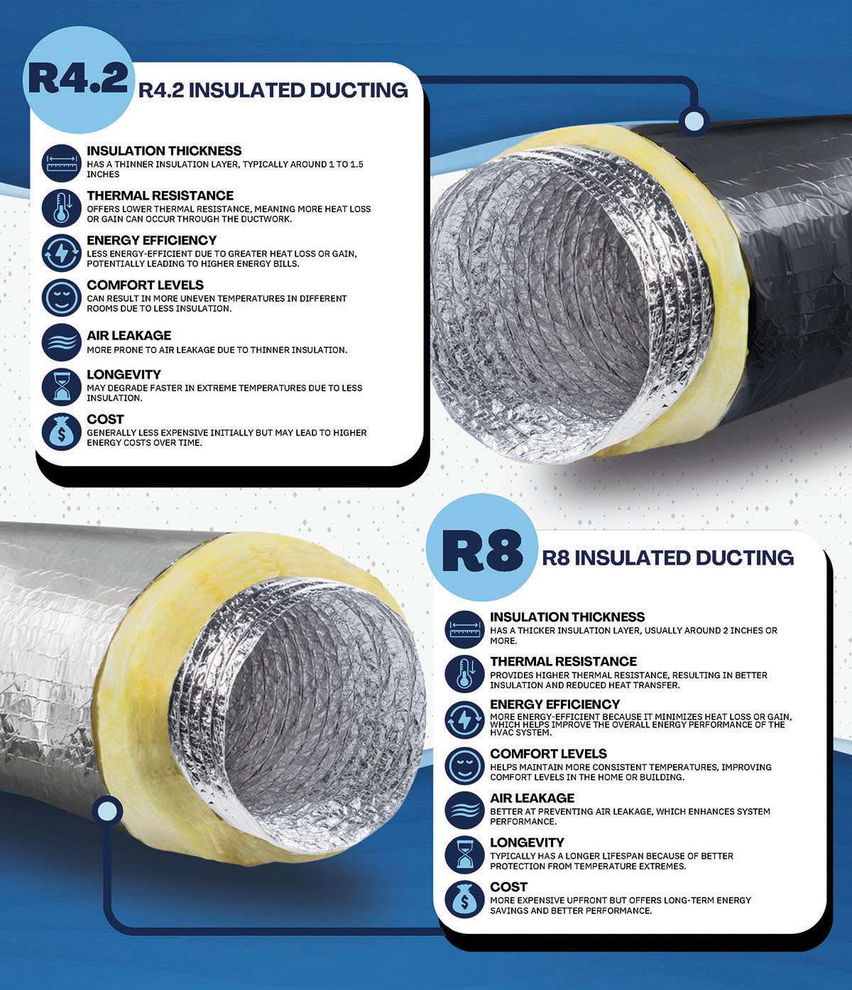 max right duct insulation